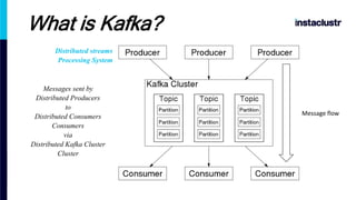 What is Kafka?
Message flow
Distributed streams
Processing System
Messages sent by
Distributed Producers
to
Distributed Consumers
Consumers
via
Distributed Kafka Cluster
Cluster
 