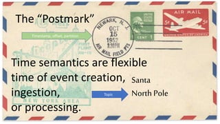 Santa
North PoleTopic
Timestamp, offset, partition
The “Postmark”
Time semantics are flexible
time of event creation,
ingestion,
or processing.
 