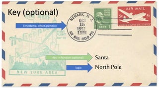 Santa
North PoleTopic
Timestamp, offset, partition
Key -> Partition (optional)
Key (optional)
 