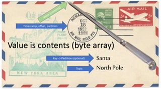 Santa
North PoleTopic
Timestamp, offset, partition
Key -> Partition (optional)
Value is contents (byte array)
 