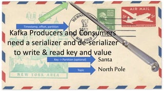 Santa
North PoleTopic
Timestamp, offset, partition
Key -> Partition (optional)
Kafka Producers and Consumers
need a serializer and de-serializer
to write & read key and value
 