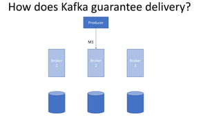 Producer
Broker
1
Broker
2
Broker
3
M1
How does Kafka guarantee delivery?
 