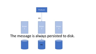 Producer
Broker
1
Broker
2
Broker
3
M1
M1
The message is always persisted to disk.
 