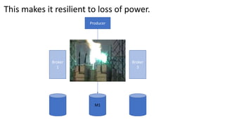 Producer
Broker
1
Broker
2
Broker
3
M1
M1
This makes it resilient to loss of power.
 