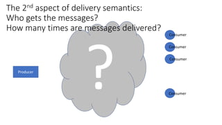 Producer
Consumer
Consumer
Consumer
Consumer
The 2nd aspect of delivery semantics:
Who gets the messages?
How many times are messages delivered?
 
