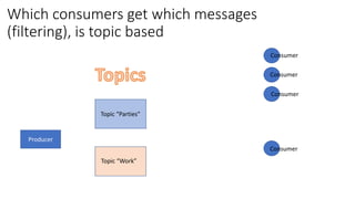 Producer
Topic “Parties”
Consumer
Consumer
Consumer
Consumer
Which consumers get which messages
(filtering), is topic based
Topic “Work”
 