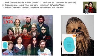 1. Both Groups subscribe to Topic “parties” (11 partitions, so 1 consumer per partition).
2. Producer sends record “Cool pool party - Invitation”> to “parties” topic
3. Bill and Chewbacca receive a copy of the invitation and plan to attend
 