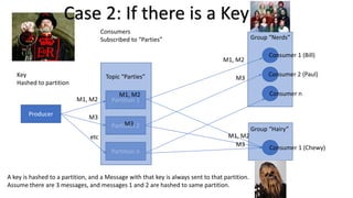 Producer
Partition 1
Partition 2
Partition n
Topic “Parties”
C1
Group “Nerds”
Group “Hairy”
Consumer 1 (Bill)
Consumer 2 (Paul)
Consumer n
Consumer 1 (Chewy)
Consumers
Subscribed to “Parties”
Key
Hashed to partition
M1, M2
etc
M1, M2
M1, M2
M1, M2
M3
M3
M3
M3
Case 2: If there is a Key
A key is hashed to a partition, and a Message with that key is always sent to that partition.
Assume there are 3 messages, and messages 1 and 2 are hashed to same partition.
 