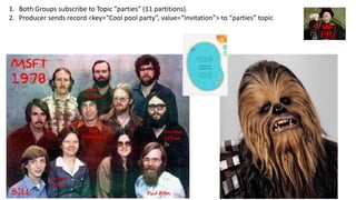 1. Both Groups subscribe to Topic “parties” (11 partitions).
2. Producer sends record <key=“Cool pool party”, value=“Invitation”> to “parties” topic
 