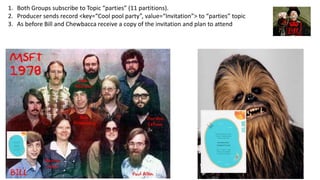 1. Both Groups subscribe to Topic “parties” (11 partitions).
2. Producer sends record <key=“Cool pool party”, value=“Invitation”> to “parties” topic
3. As before Bill and Chewbacca receive a copy of the invitation and plan to attend
 