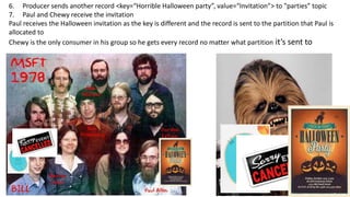 6. Producer sends another record <key=“Horrible Halloween party”, value=“Invitation”> to ”parties” topic
7. Paul and Chewy receive the invitation
Paul receives the Halloween invitation as the key is different and the record is sent to the partition that Paul is
allocated to
Chewy is the only consumer in his group so he gets every record no matter what partition it’s sent to
 