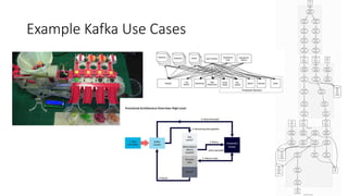 Example Kafka Use Cases
 