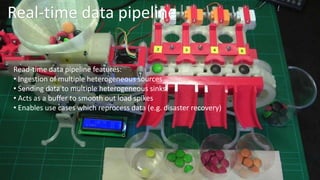 Real-time data pipeline
Read-time data pipeline features:
• Ingestion of multiple heterogeneous sources
• Sending data to multiple heterogeneous sinks
• Acts as a buffer to smooth out load spikes
• Enables use cases which reprocess data (e.g. disaster recovery)
 