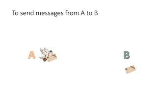 To send messages from A to B
 