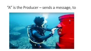“A” is the Producer – sends a message, to
 