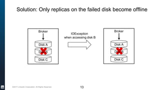 ©2017 LinkedIn Corporation. All Rights Reserved. 13
Solution: Only replicas on the failed disk become offline
Broker
Disk ...