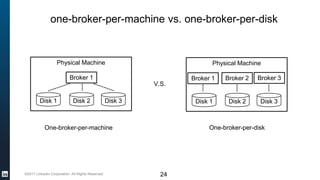 ©2017 LinkedIn Corporation. All Rights Reserved. 24
one-broker-per-machine vs. one-broker-per-disk
Physical Machine
Disk 1...