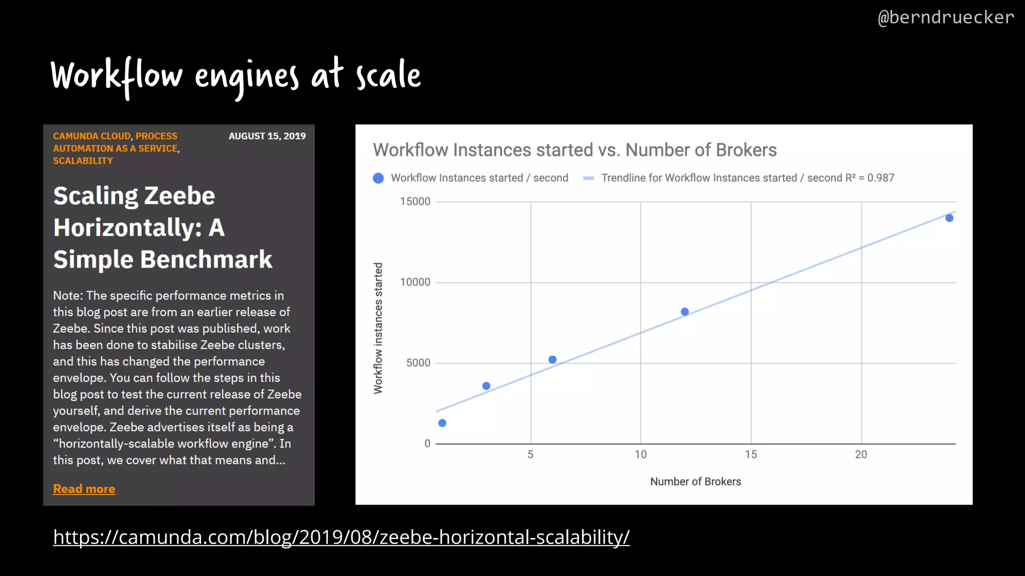 Workflow engines at scale https://camunda.com/blog/2019/08/zeebe-horizontal-scalability/ @berndruecker 