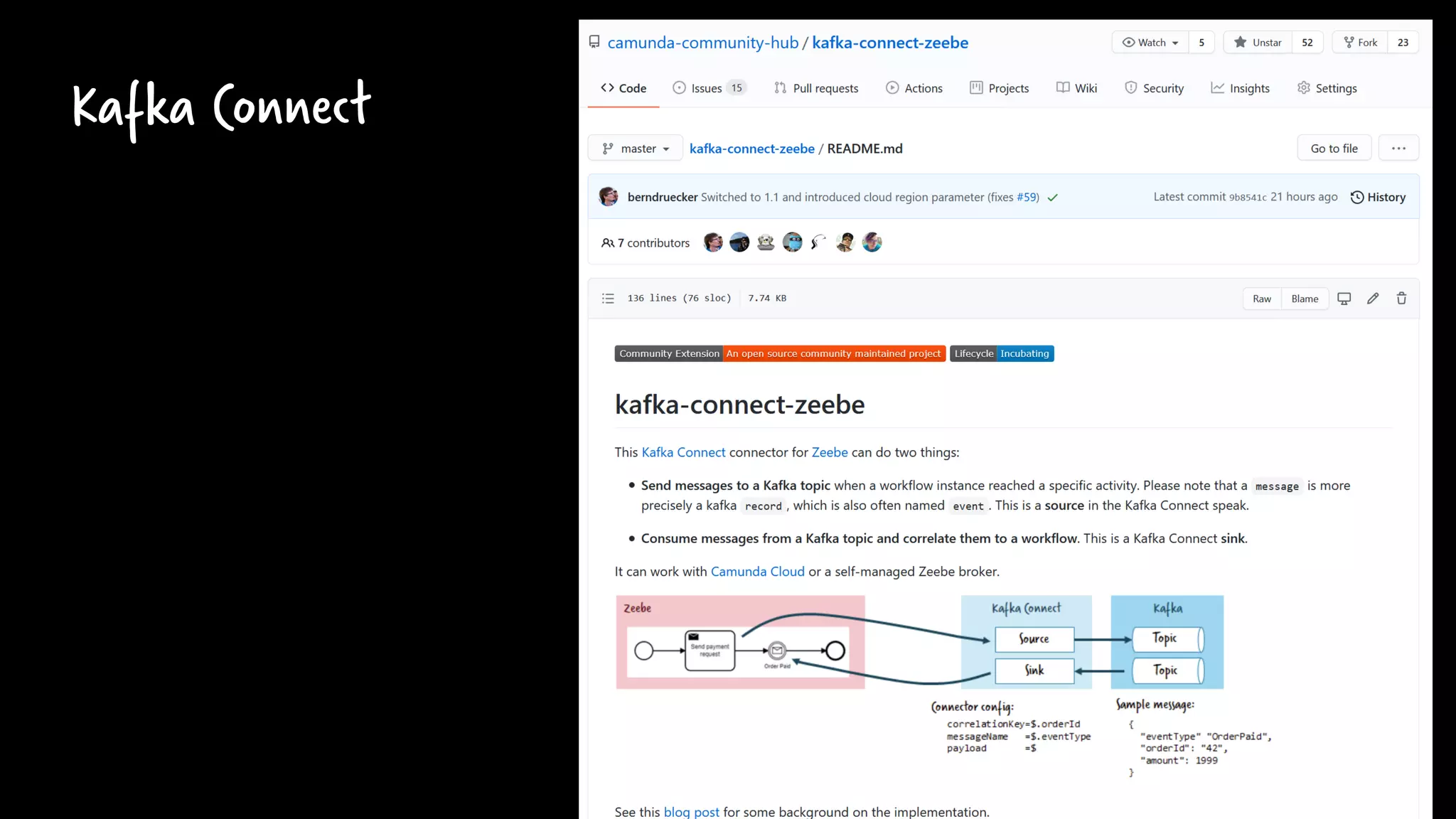 Kafka Connect 