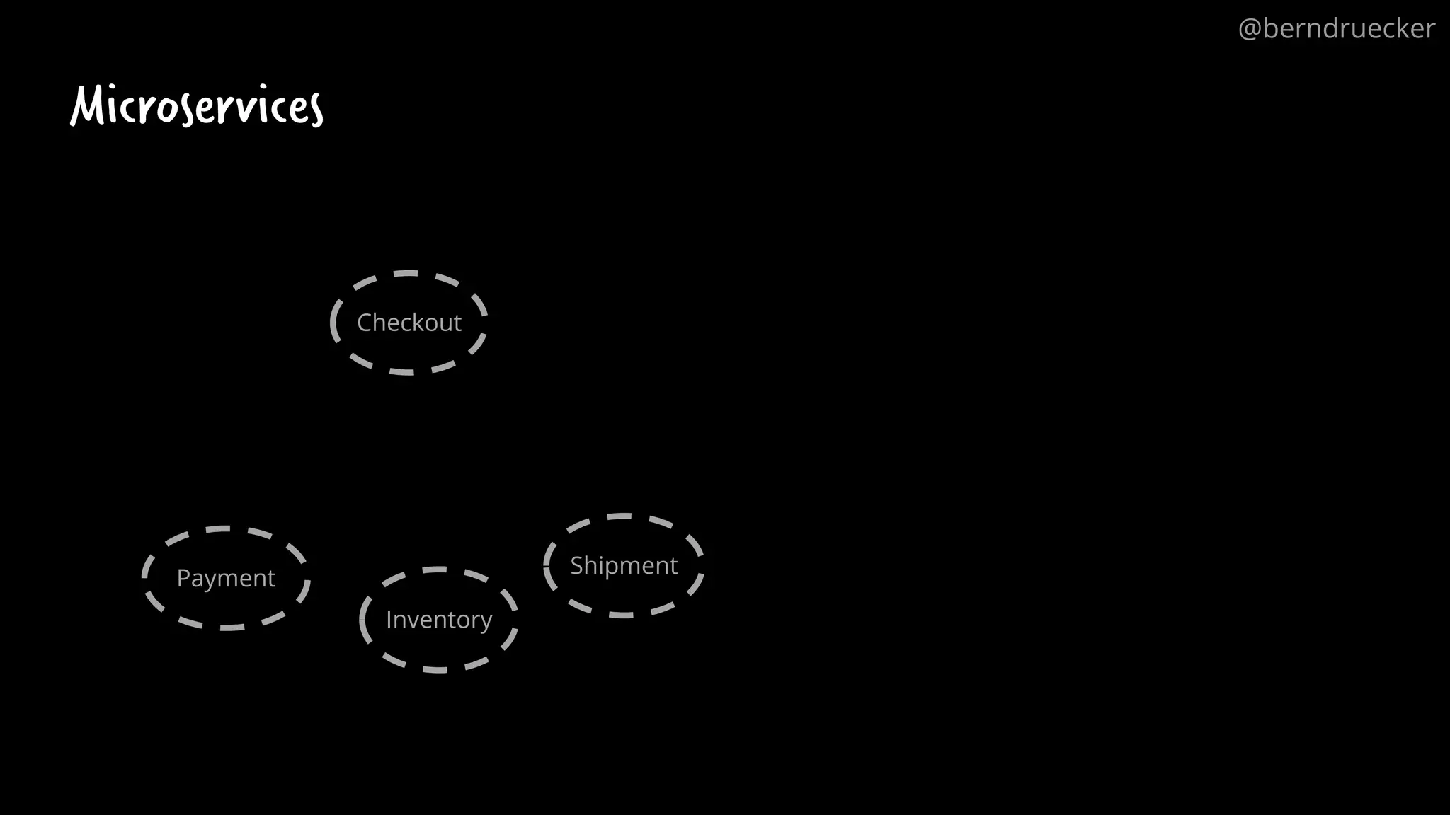 Microservices Checkout Payment Inventory Shipment @berndruecker 