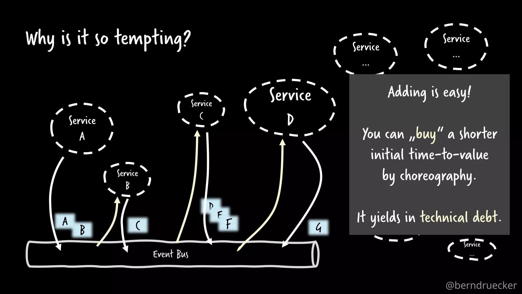 Why is it so tempting? Service A Event Bus A B Service B C Service C D E F Service D G Service … Service … Service … Service … Service … Service … Service … Adding is easy! You can „buy“ a shorter initial time-to-value by choreography. It yields in technical debt. @berndruecker 