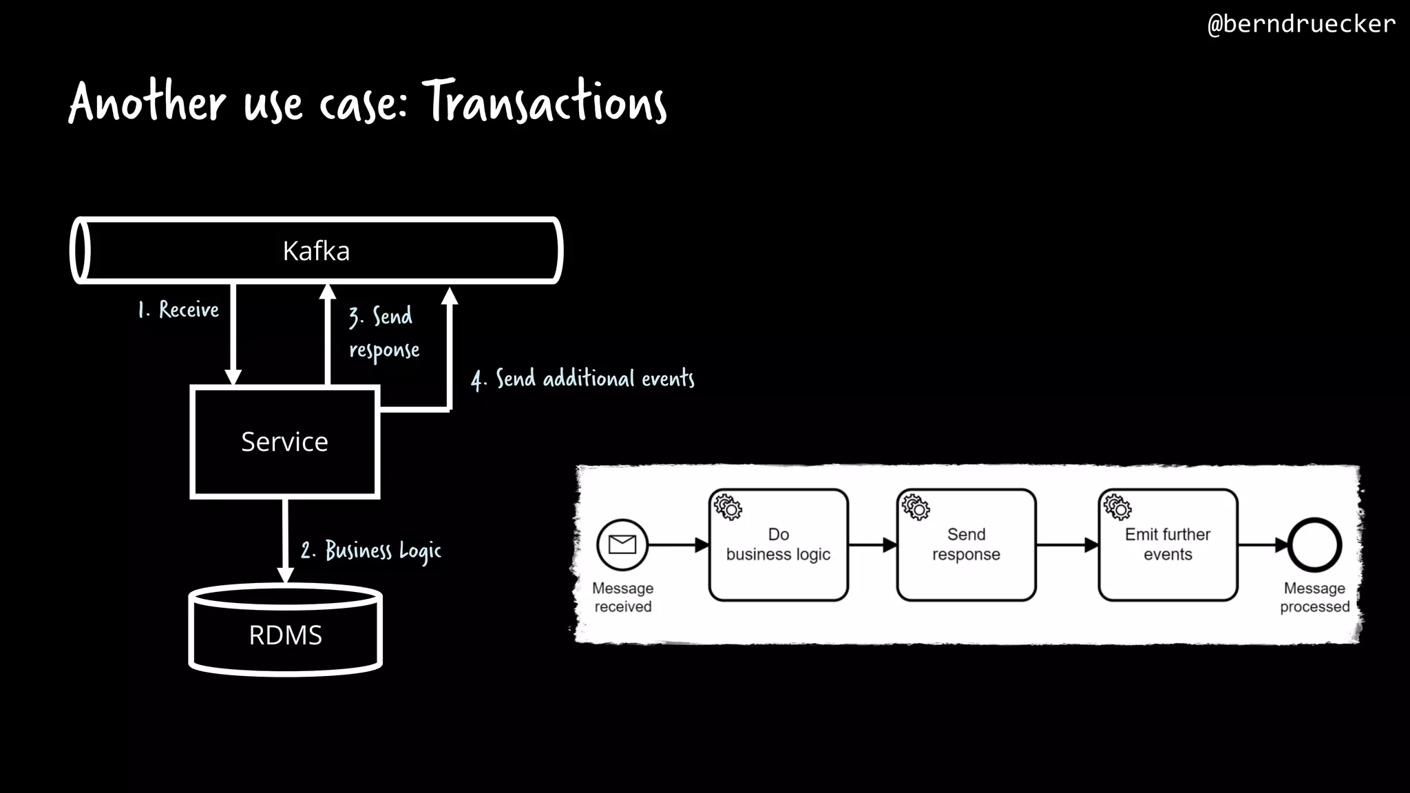 Another use case: Transactions Service Kafka RDMS 1. Receive 4. Send additional events 2. Business Logic 3. Send response @berndruecker 