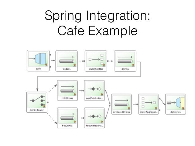 spring integration kafka