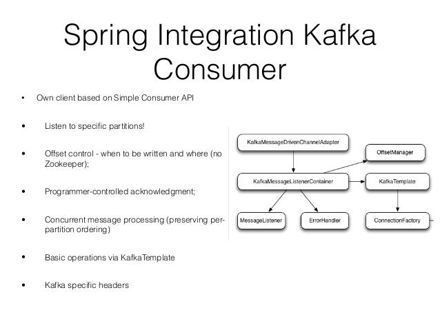 spring integration with kafka