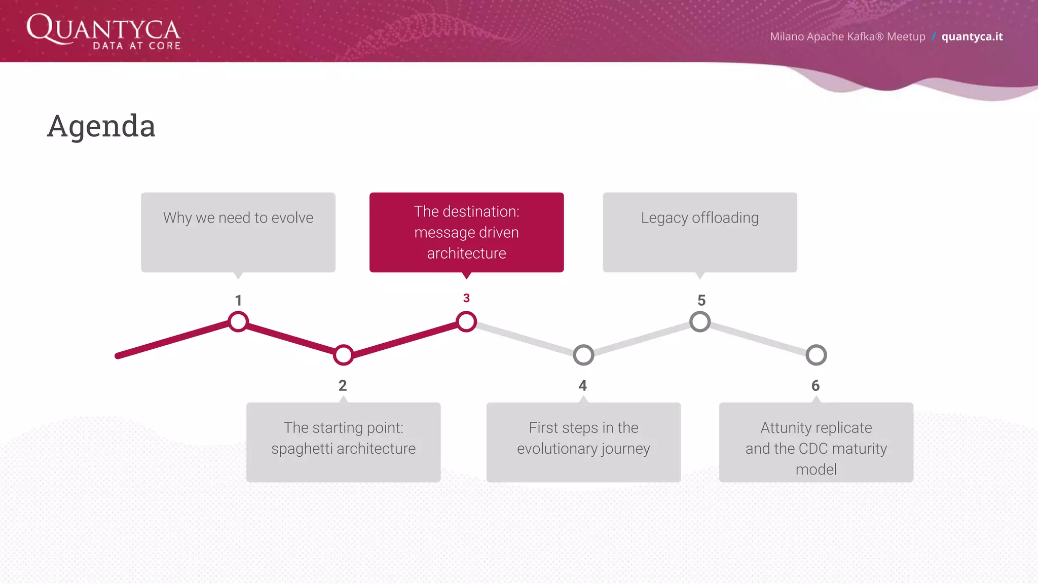 Agenda Milano Apache Kafka® Meetup / quantyca.it 4 First steps in the evolutionary journey 3 The destination: message driven architecture 1 Why we need to evolve 5 Legacy offloading 6 Attunity replicate and the CDC maturity model 2 The starting point: spaghetti architecture 