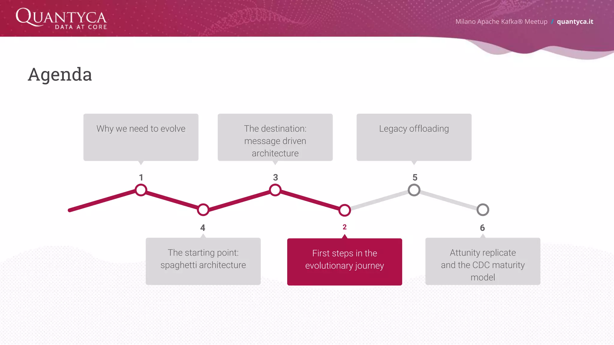 Agenda Milano Apache Kafka® Meetup / quantyca.it 4 The starting point: spaghetti architecture 3 The destination: message driven architecture 5 Legacy offloading 6 Attunity replicate and the CDC maturity model 1 Why we need to evolve 2 First steps in the evolutionary journey 