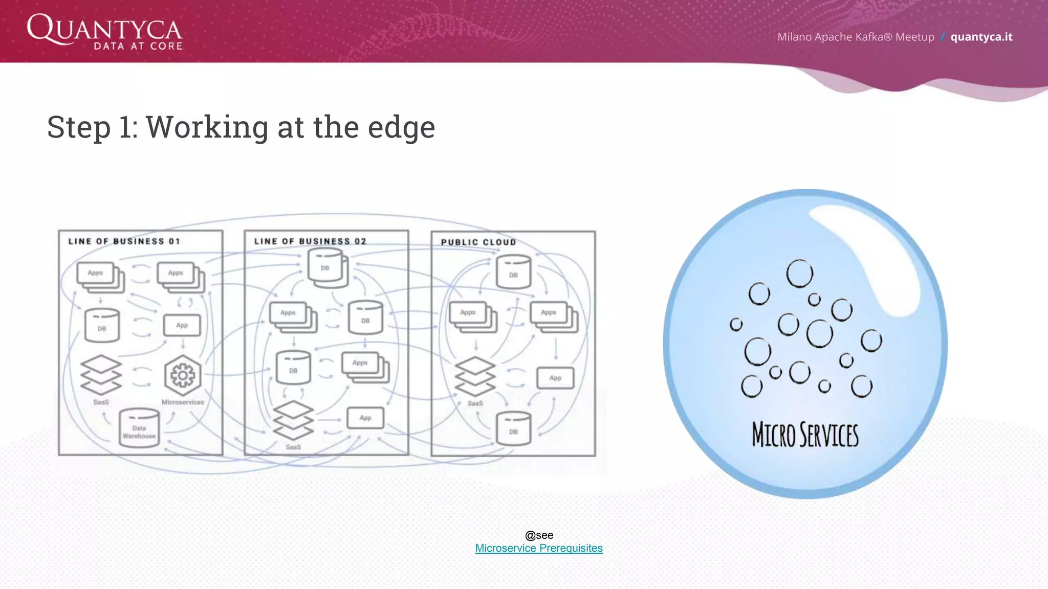 Step 1: Working at the edge Milano Apache Kafka® Meetup / quantyca.it @see Microservice Prerequisites 