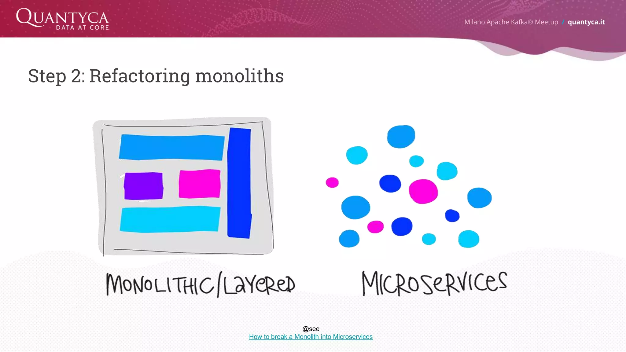 Step 2: Refactoring monoliths Milano Apache Kafka® Meetup / quantyca.it @see How to break a Monolith into Microservices 