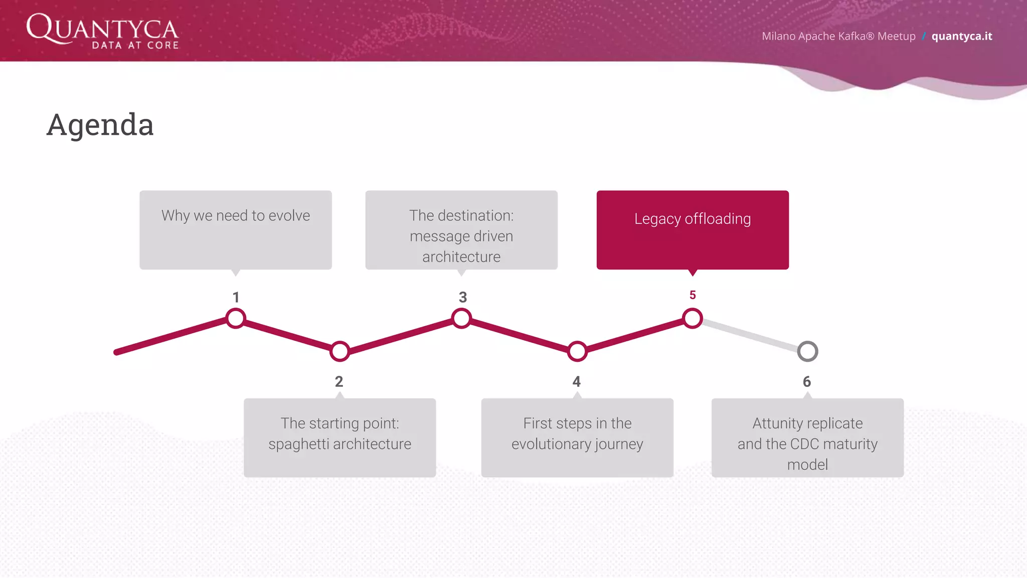 Agenda Milano Apache Kafka® Meetup / quantyca.it 4 First steps in the evolutionary journey 5 Legacy offloading 1 Why we need to evolve 3 The destination: message driven architecture 6 Attunity replicate and the CDC maturity model 2 The starting point: spaghetti architecture 