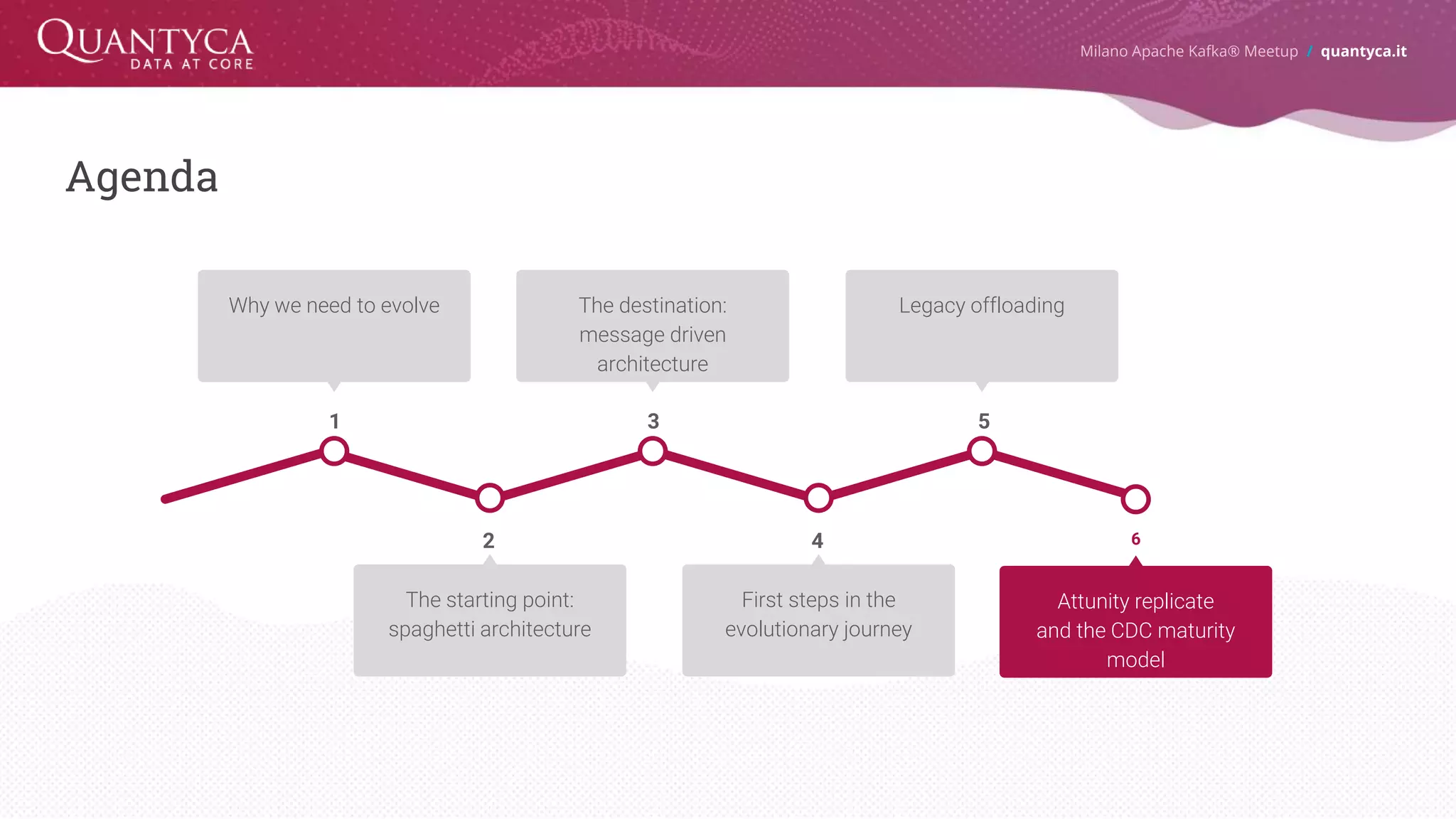 Agenda Milano Apache Kafka® Meetup / quantyca.it 4 First steps in the evolutionary journey 3 The destination: message driven architecture 5 Legacy offloading 2 The starting point: spaghetti architecture 1 Why we need to evolve 6 Attunity replicate and the CDC maturity model 