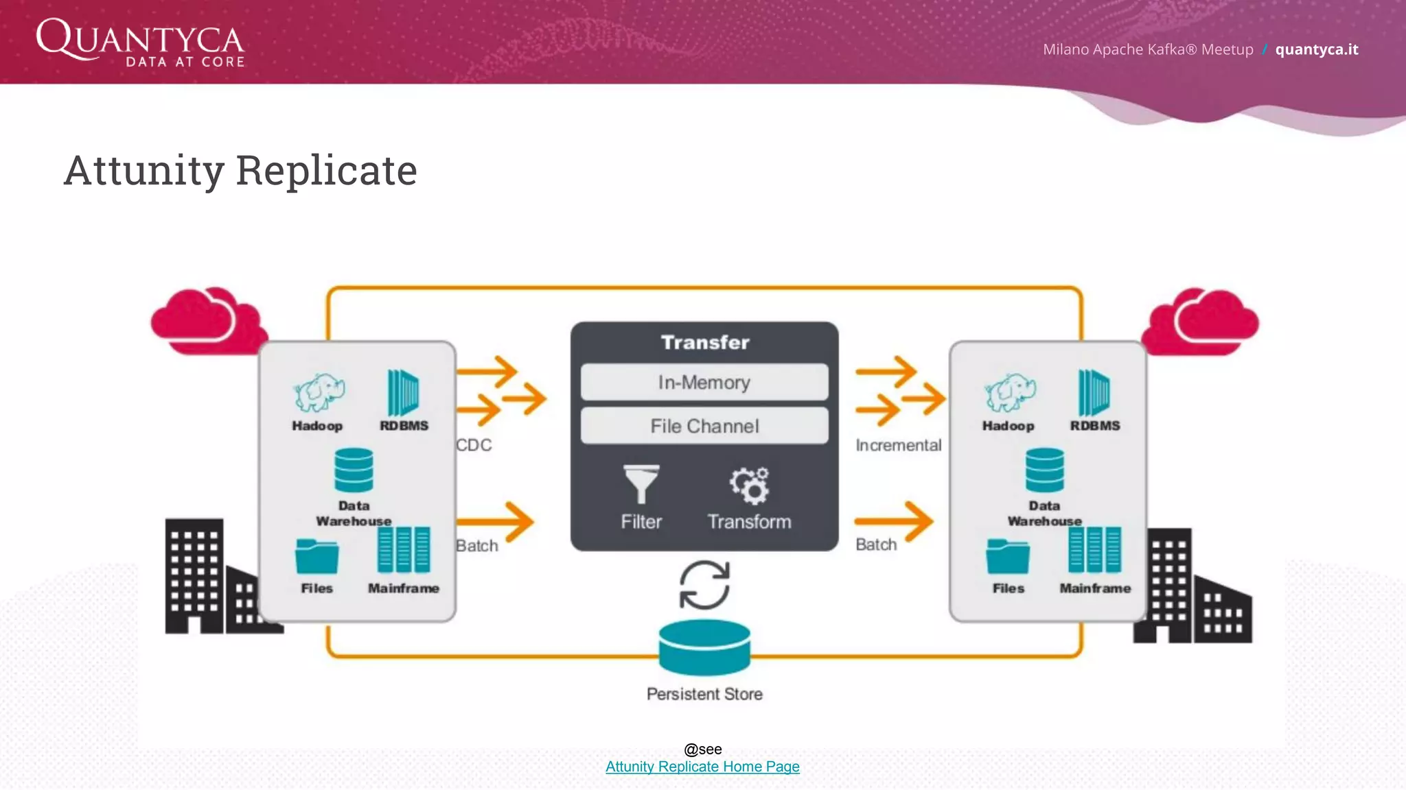 Attunity Replicate Milano Apache Kafka® Meetup / quantyca.it @see Attunity Replicate Home Page 