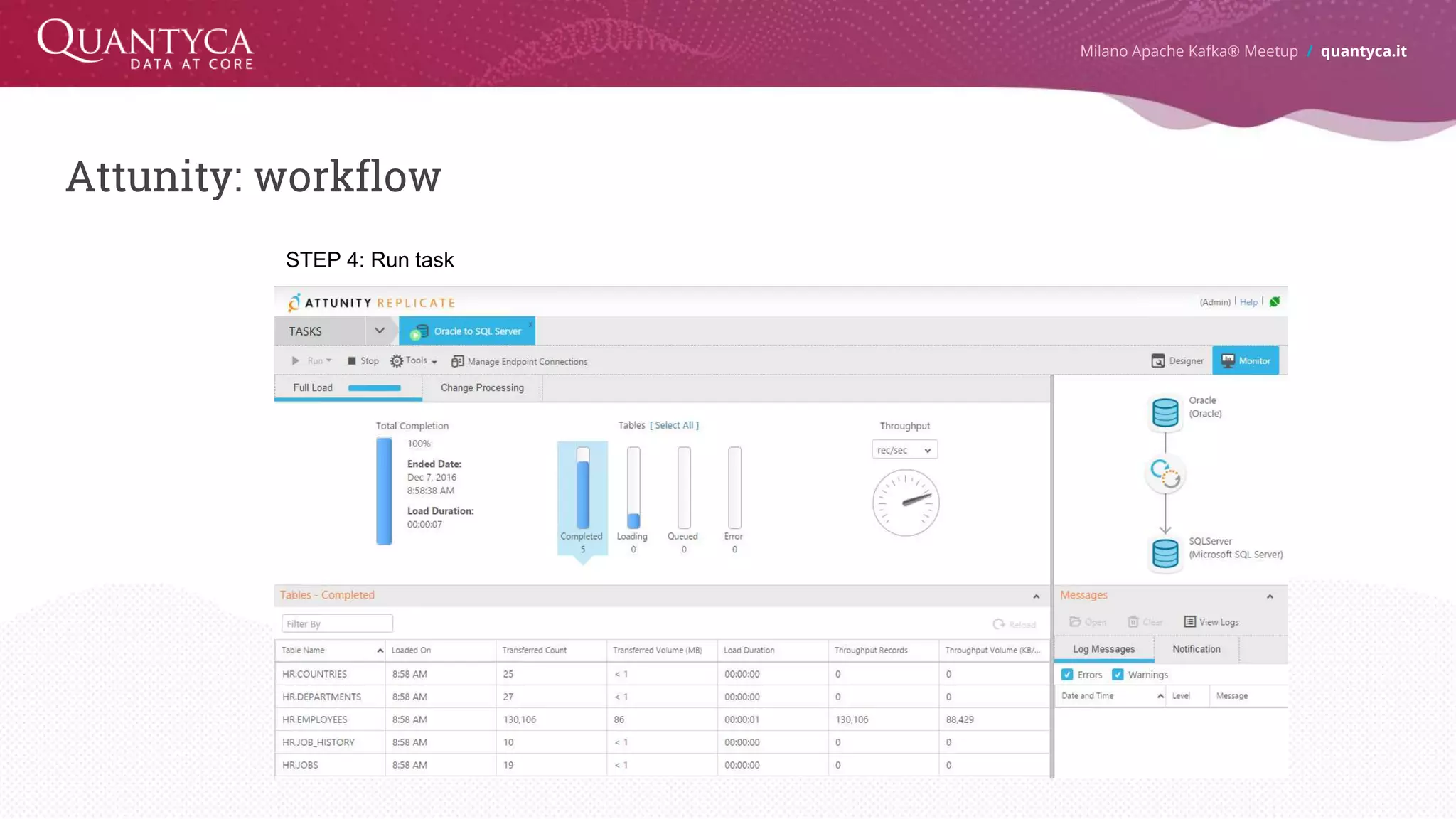 Attunity: workflow Milano Apache Kafka® Meetup / quantyca.it STEP 4: Run task 