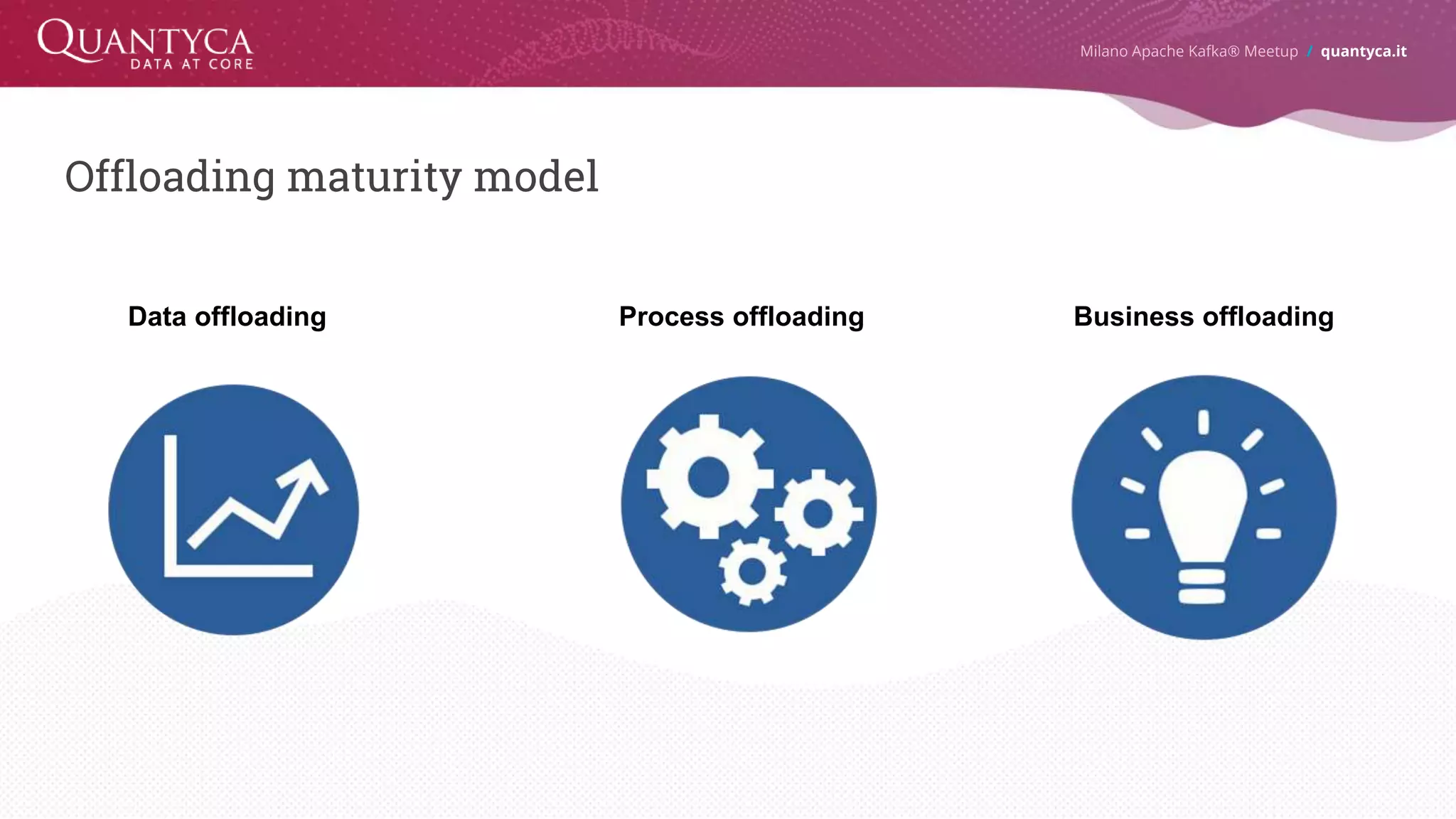 Offloading maturity model Milano Apache Kafka® Meetup / quantyca.it Data offloading Process offloading Business offloading 