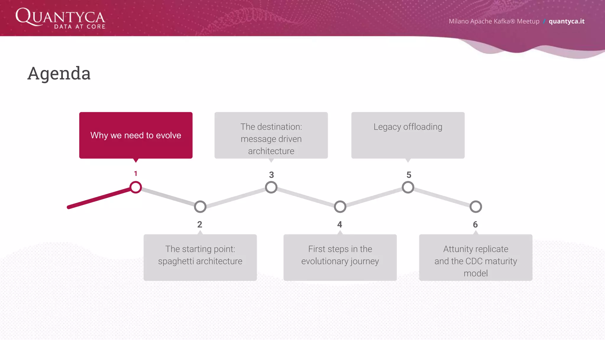 Agenda Milano Apache Kafka® Meetup / quantyca.it 4 First steps in the evolutionary journey 1 Why we need to evolve 3 The destination: message driven architecture 5 Legacy offloading 6 Attunity replicate and the CDC maturity model 2 The starting point: spaghetti architecture 