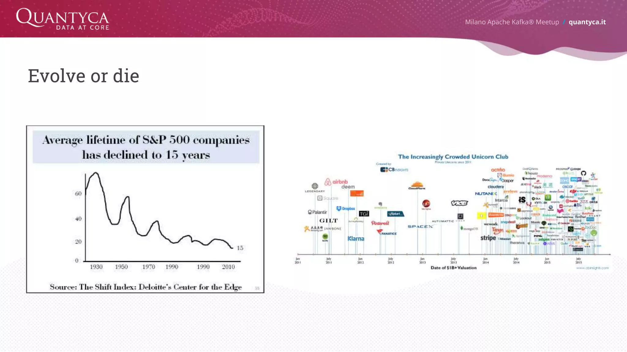 Evolve or die Milano Apache Kafka® Meetup / quantyca.it 