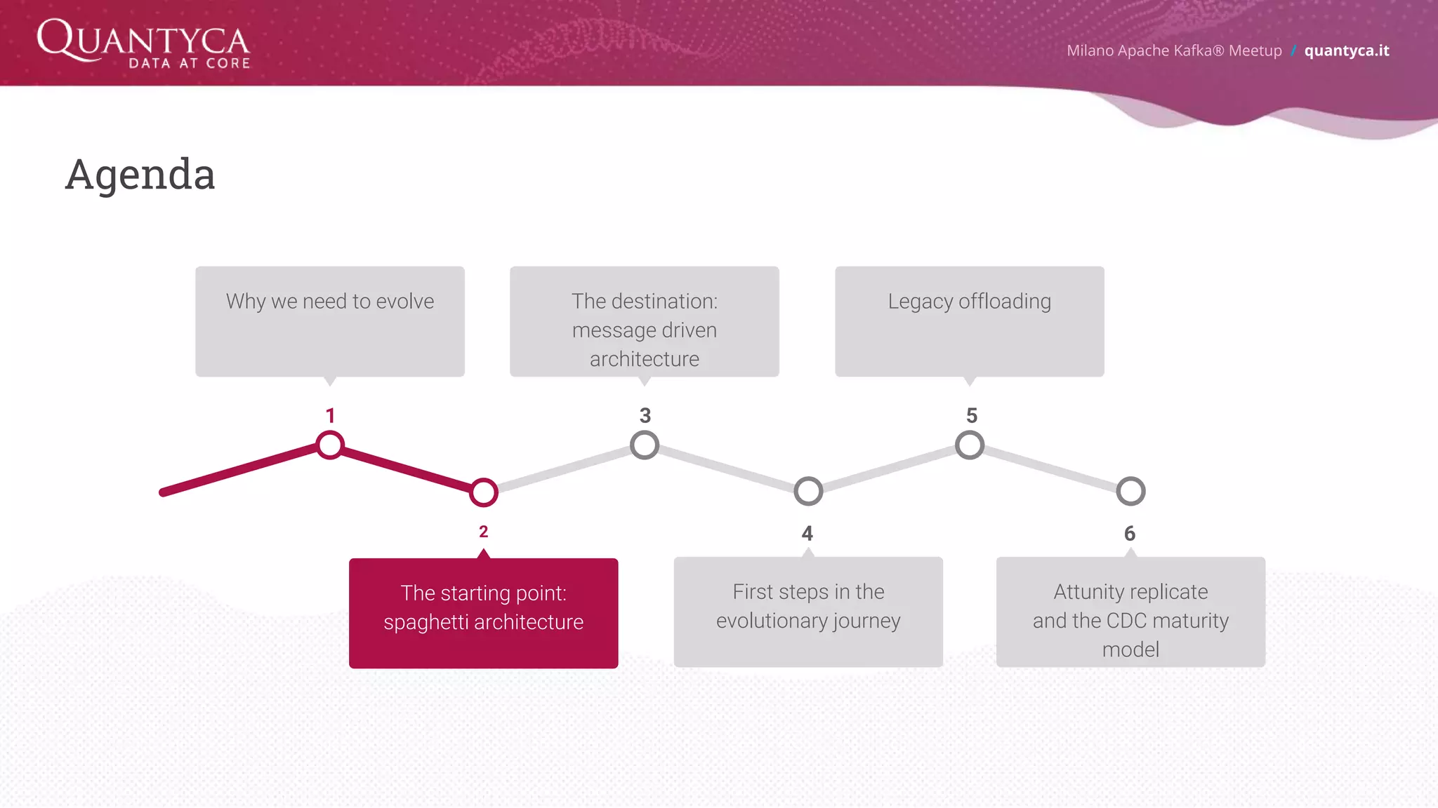 Agenda Milano Apache Kafka® Meetup / quantyca.it 4 First steps in the evolutionary journey 3 The destination: message driven architecture 5 Legacy offloading 6 Attunity replicate and the CDC maturity model 1 Why we need to evolve 2 The starting point: spaghetti architecture 