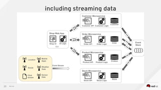 Red Hat
including streaming data
23
 