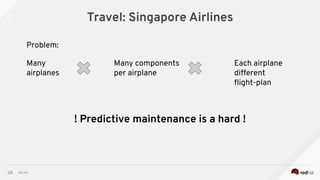 Red Hat
Travel: Singapore Airlines
29
Problem:
Many
airplanes
Many components
per airplane
Each airplane
different
ﬂight-plan
! Predictive maintenance is a hard !
 