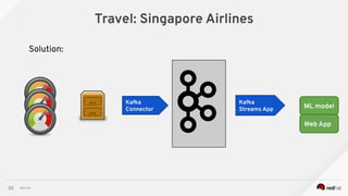 Red Hat
Travel: Singapore Airlines
30
Solution:
Kafka
Connector
Kafka
Streams App ML model
Web App
 