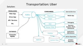 Red Hat
Transportation: Uber
32
Solution:
 