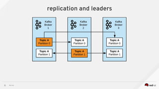 Red Hat
replication and leaders
8
 