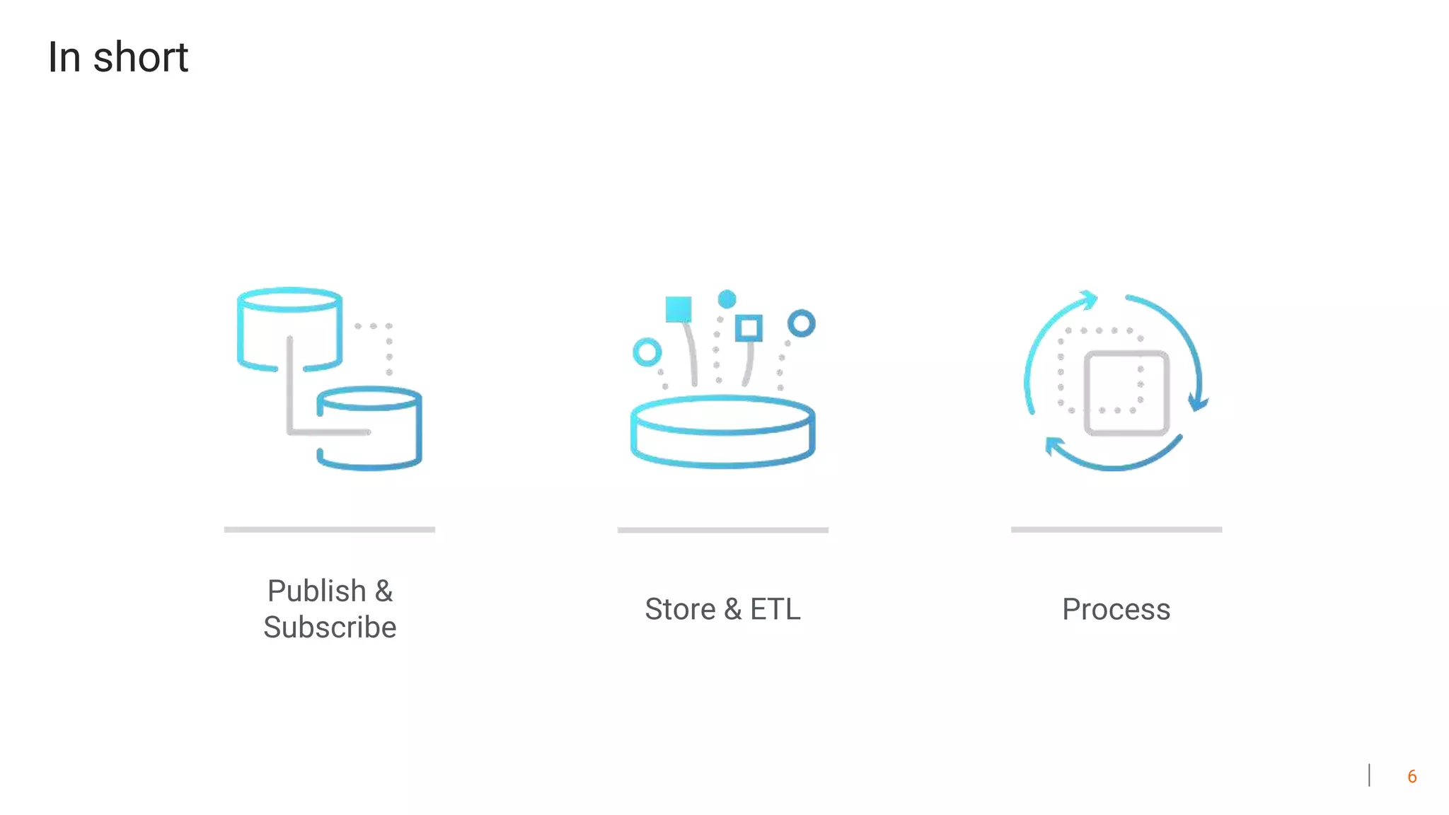 6
Store & ETL Process
Publish &
Subscribe
In short
 