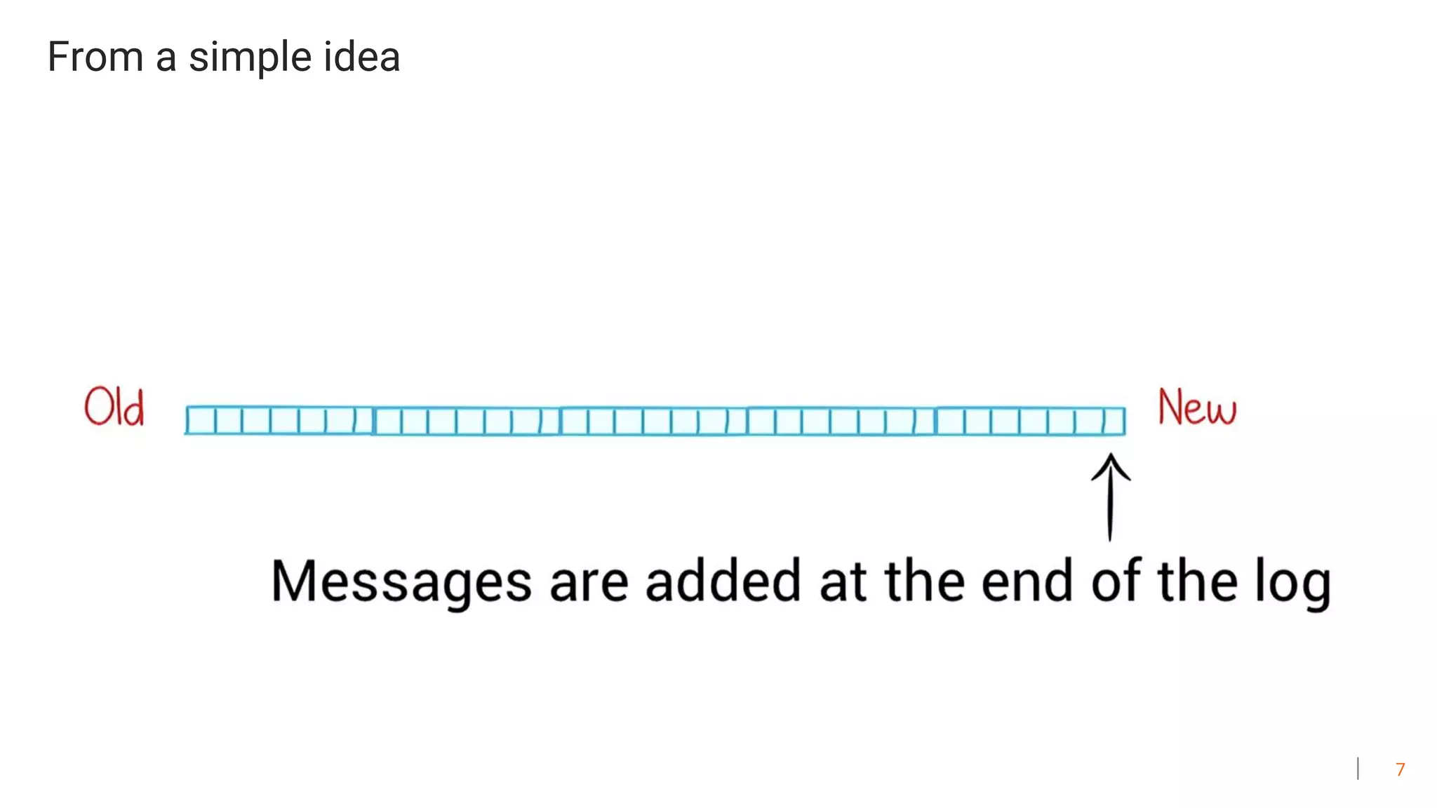 7
From a simple idea
 