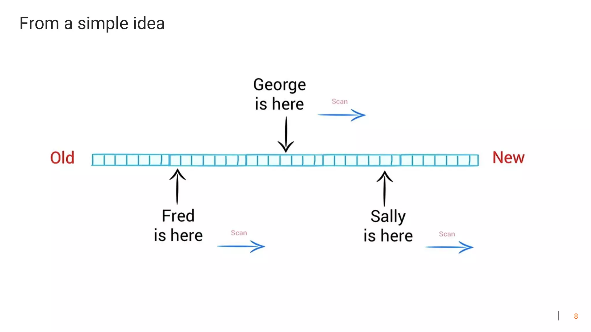 8
From a simple idea
 