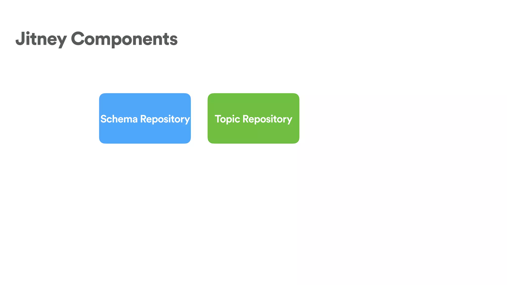 Jitney Components
Schema Repository Topic Repository
 