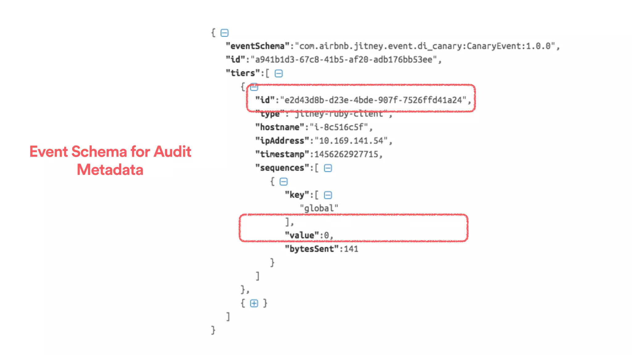 Event Schema for Audit
Metadata
 